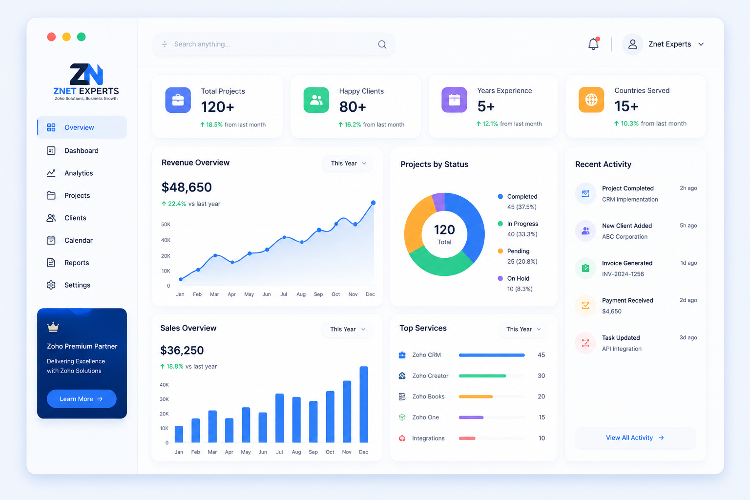 About Znet Experts
