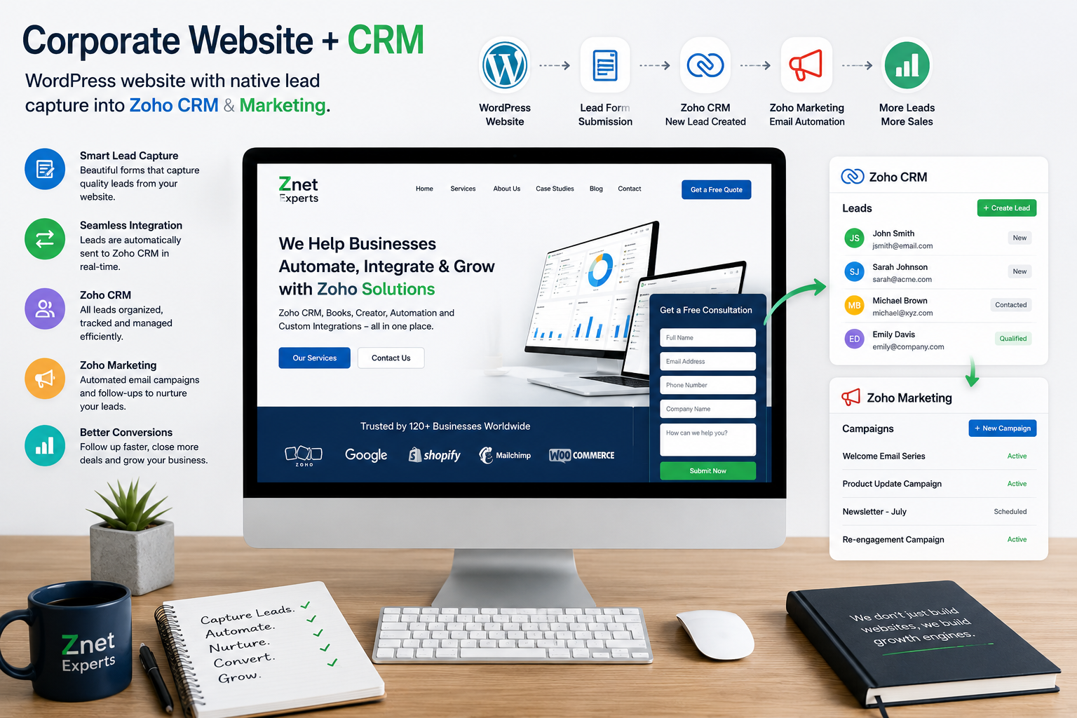 Corporate Website + CRM