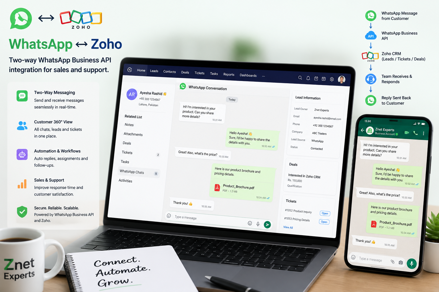 WhatsApp ↔ Zoho